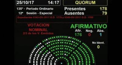 Seis dipusindicalistas votaron el desafuero de De Vido