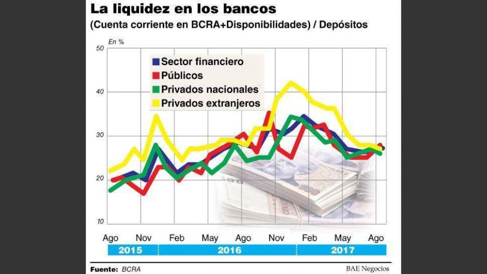 El BCRA modifica el c�mputo de encaje y obliga a los bancos a retirar m�s pesos del mercado