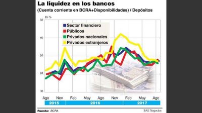 El BCRA modifica el c�mputo de encaje y obliga a los bancos a retirar m�s pesos del mercado