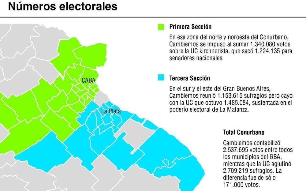 Cambiemos, a poco de quebrar la hegemon�a del PJ en el Conurbano