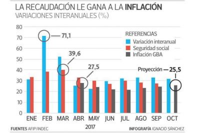 Jubilados, condenados a un consumo inamovible
