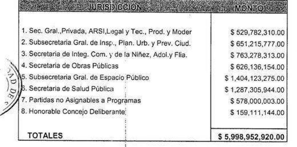 El Concejo Deliberante de San Isidro se prepara para debatir el nuevo Presupuesto de Posse