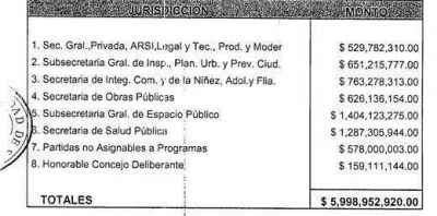 El Concejo Deliberante de San Isidro se prepara para debatir el nuevo Presupuesto de Posse