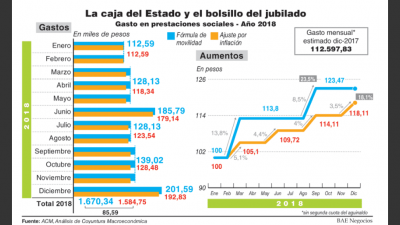 Naci�n y provincias discuten la letra chica de fondos jubilatorios