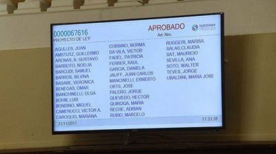 Sancionaron las leyes de Aval�o e Impositiva para el 2018