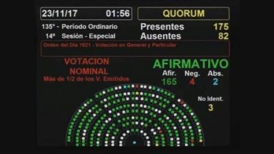 Diputados aprob� la ley de paridad de g�nero en listas electorales