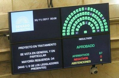 El Congreso instaur� el 17 de marzo como D�a Nacional de Memoria por el atentado a la Embajada de Israel�