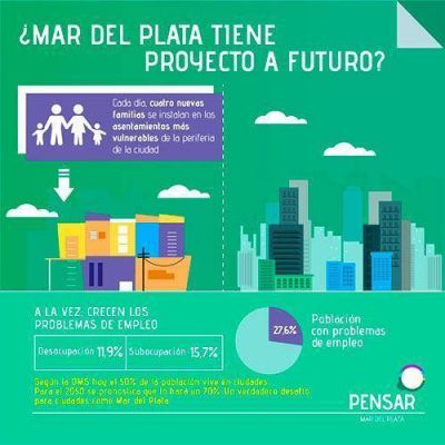 �Los marplatenses somos conscientes del potencial que tenemos como ciudad�