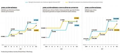 El impacto de los cambios que se aprobaron en el Congreso