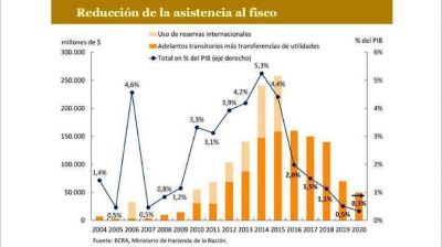 El Gobierno apuntal� los anuncios mostrando que s� cumpli� otras metas