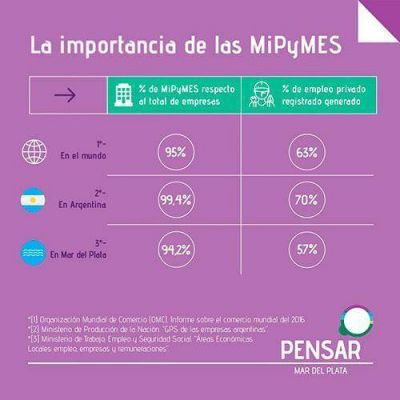 Manino Iriart: �Las Pymes, una apuesta por el trabajo�