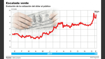 El FMI estima que se necesita una devaluaci�n de 25% para mejorar las cuentas externas