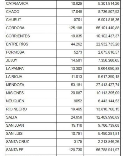 M�s de 10 mil jubilados catamarque�os recibir�n un aumento por el 82% m�vil
