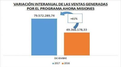 En diciembre el programa Ahora Misiones gener� ventas por m�s de 79 millones de pesos
