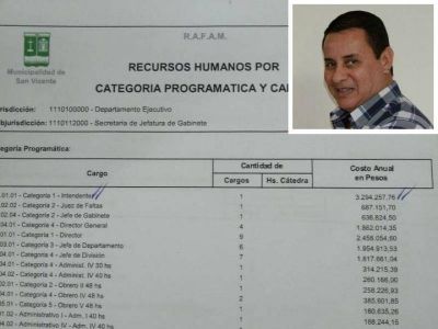 San Vicente: El millonario cachet del intendente macrista Mauricio G�mez