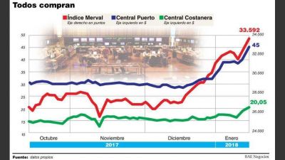 Las energ�ticas ganan hasta 40% en dos semanas por los tarifazos y contratos