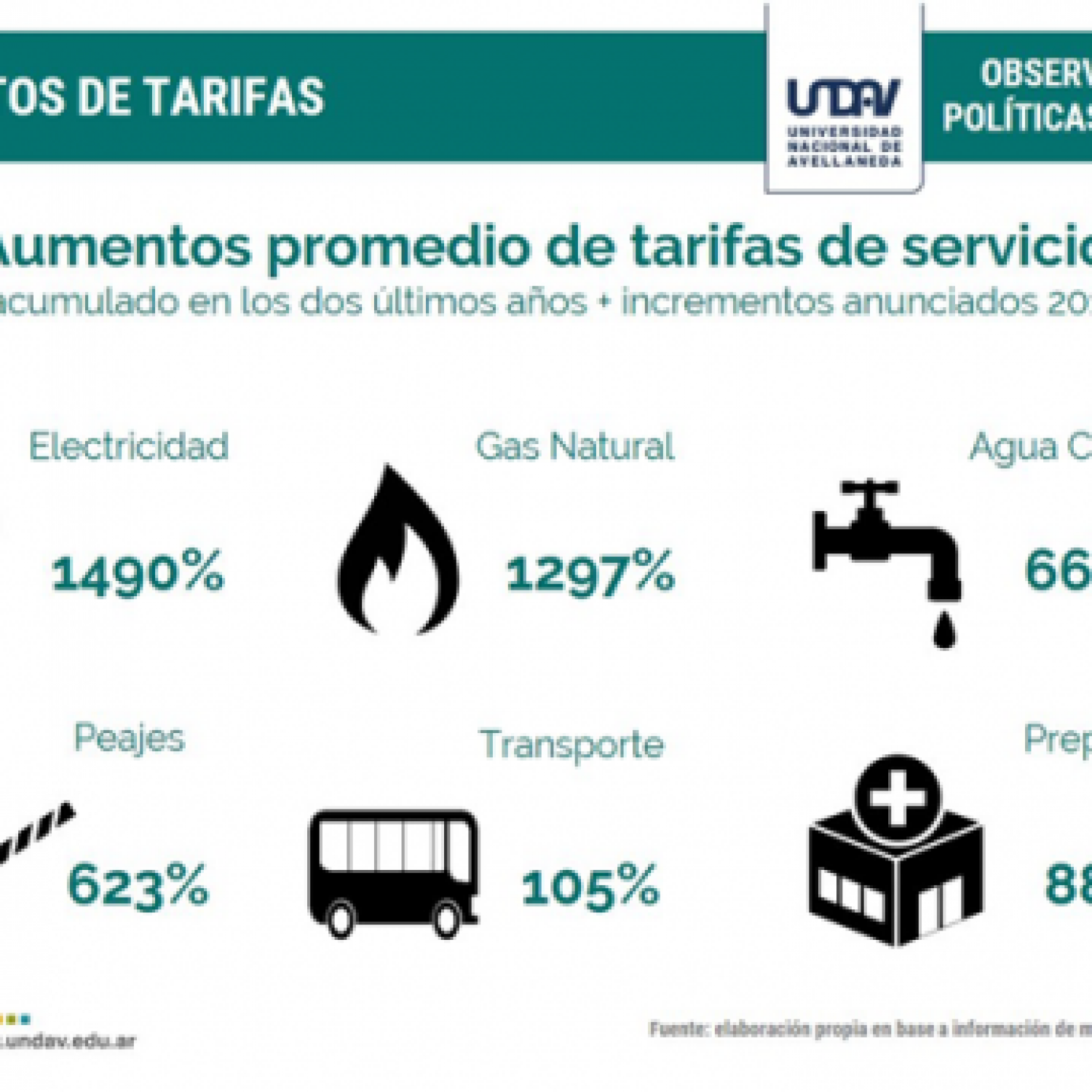Debemos destinar hasta dos sueldos al año para pagar las tarifas de los