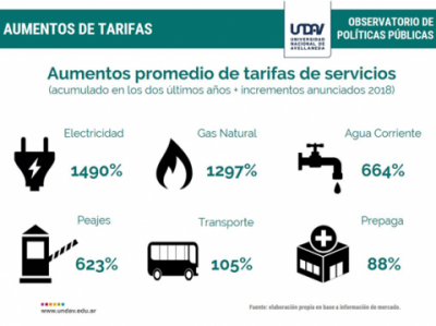 Debemos destinar hasta dos sueldos al a�o para pagar las tarifas de los servicios p�blicos esenciales
