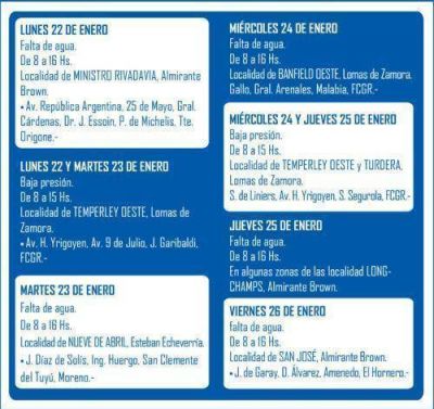 Los cortes de agua para la pr�xima semana