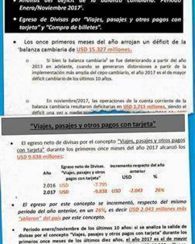 Furia PJ por d�ficit de u$s 15.327 M en la balanza cambiaria