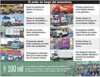 Amenazan con �llenar� la Ciudad de camiones si encarcelan a su l�der