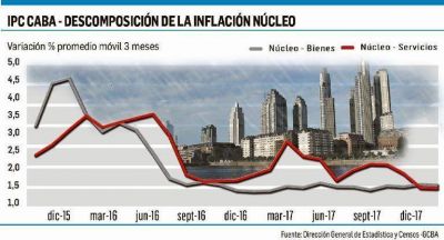 Gobierno entrampado entre la paritaria y la meta del Central