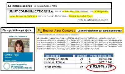 Renunci� la hermana de Triaca, cuya empresa factur� casi $63 millones en Ciudad