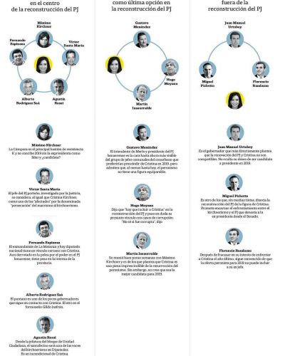 El laberinto del PJ: Cristina Kirchner, la pieza que complica el rompecabezas
