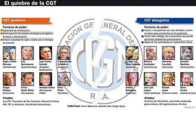 El moyanismo sale a buscar apoyos y profundiza el divorcio en la CGT