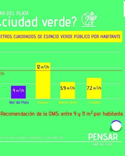 Mar del Plata tiene d�ficit de espacios verdes p�blicos