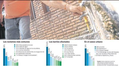 El casco urbano, Tolosa y Gonnet, los barrios que m�s se quejan por el agua