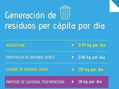 Manino Iriart y la basura de Mar del Plata: Un problema de todos
