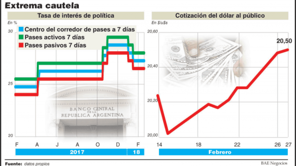 El Banco Central acepta que la devaluaci�n se fue a los precios y mantuvo la tasa