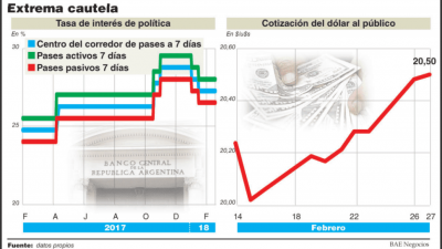 El Banco Central acepta que la devaluaci�n se fue a los precios y mantuvo la tasa