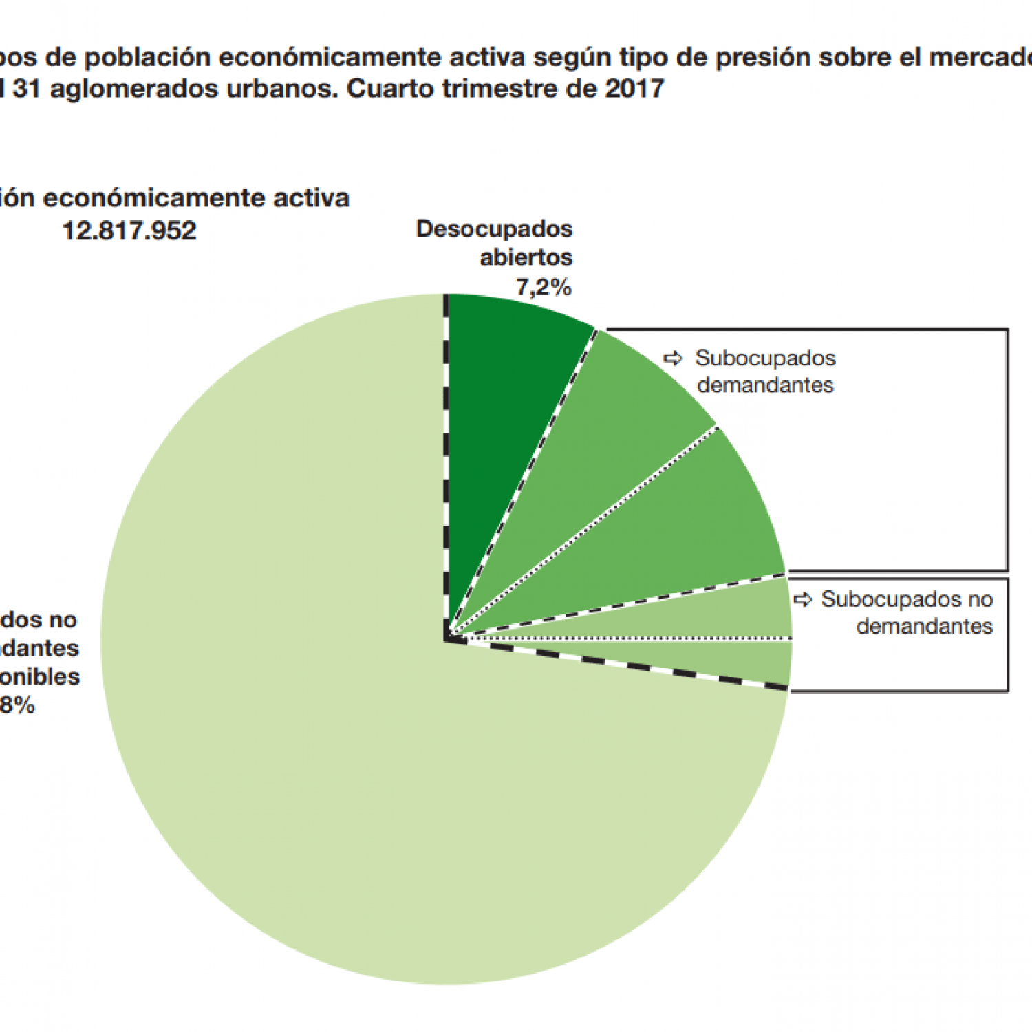 Los números del desempleo en Argentina