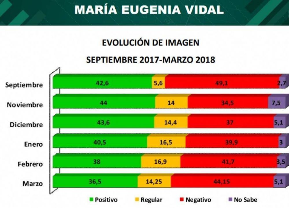 La imagen de Vidal ya es similar a la de CFK