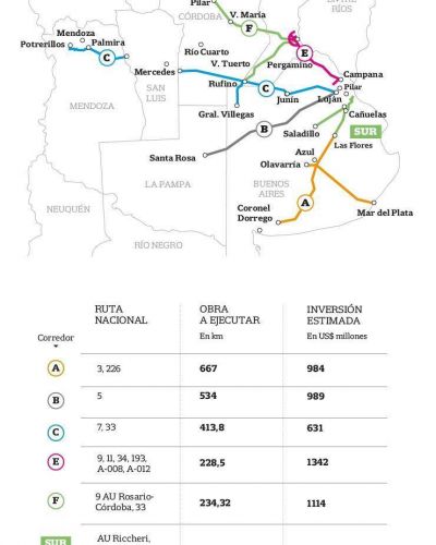 Negociaciones de �ltimo momento para intentar adjudicar seis corredores viales