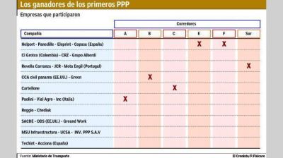 Vidal aceler� reglamentaci�n de contratosp�blico-privado para lograr financiamiento