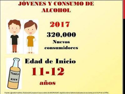 Preocupaci�n por nuevas modalidades de venta y publicidad de bebidas alcoh�licas