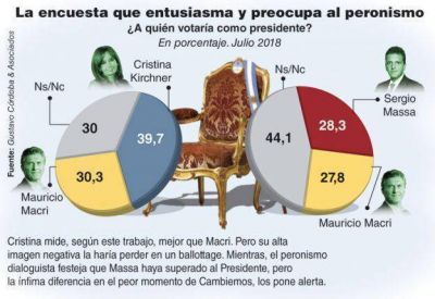 Candidatos K: Cartas marcadas para el pacto