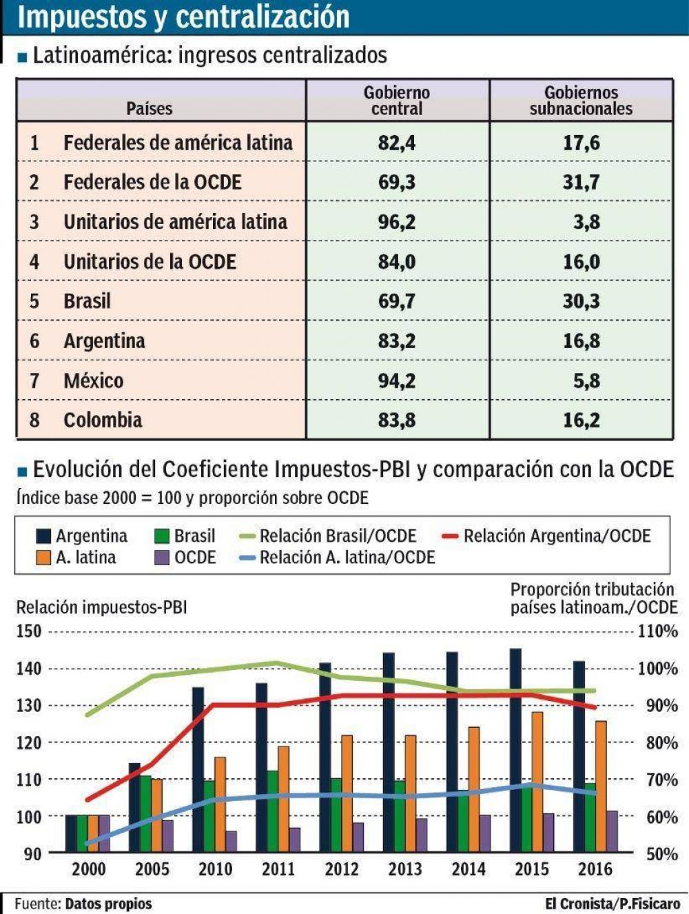 Cinco imgenes de los recursos impositivos en Argentina