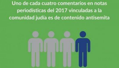 Uno de cada cuatro comentarios en notas period�sticas vinculadas a la comunidad jud�a es de contenido antisemita