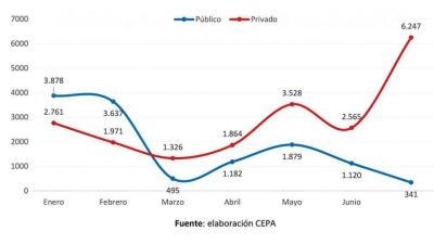 La interminable tormenta de los despidos