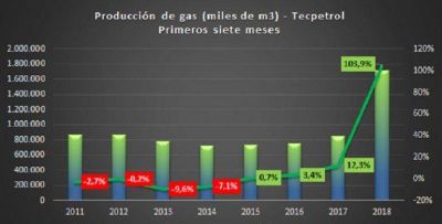 Contraste de �poca: la ganancia de Techint a costa de la ca�da de YPF