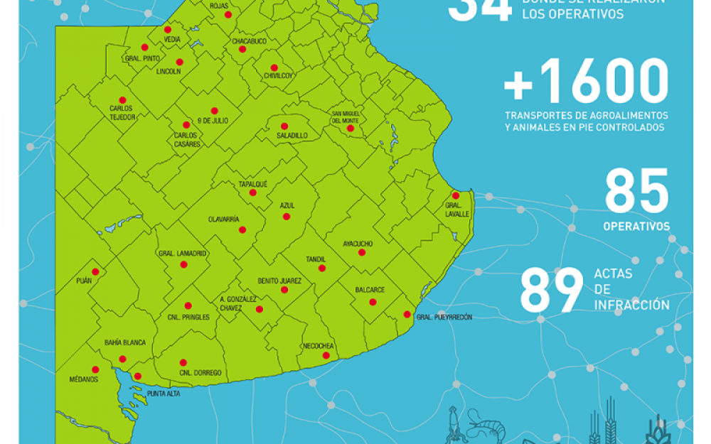 Se verific la carga de ms de 1600 transportes