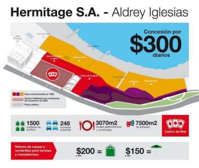 Paseo Hermitage: �el concesionario debe entender que no puede pagar un canon de 9 mil pesos�