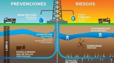 Vaca Muerta: La ONU advierte que consumir� un gran porcentaje del presupuesto mundial de carbono
