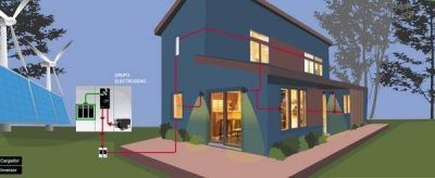 Los 6 pasos para poder vender energ�a el�ctrica hogare�a y ahorrar dinero en la factura de luz