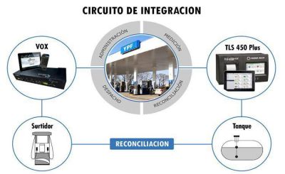 Los aumentos en el precio de las naftas hacen del control de stock una herramienta vital para asegurar la rentabilidad de la Estaci�n