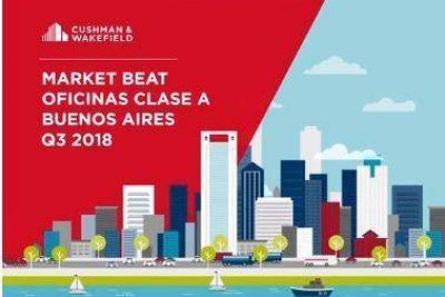 La vacancia de oficinas Clase A subi� a 6,6% en Bs As